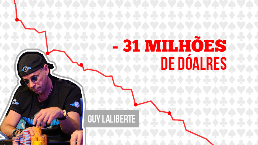 Guy Laliberte: o jogador que perdeu 31 milhões de dólares jogando poker