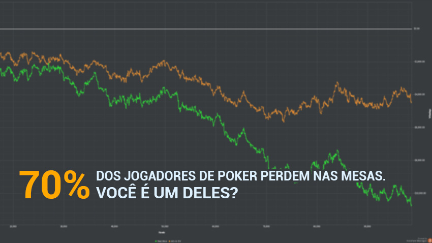 70% dos jogadores de poker perdem nas mesas. Você é um deles?